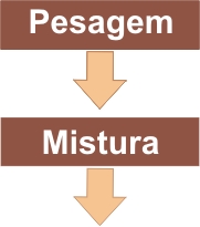 mistrua