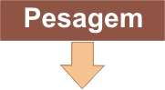 pesagem