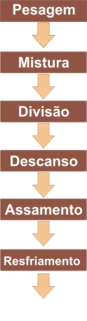 resfriamento