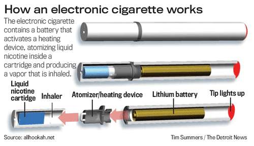 Cigarro Eletrônico