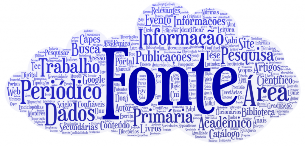 nuvem de palavras sobre fontes de informação