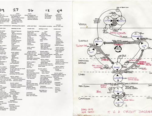 Imagem de um diagrama com rabiscos a caneta vermelha