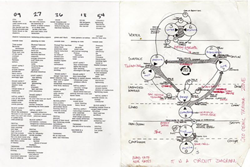 Imagem de um diagrama com rabiscos a caneta vermelha