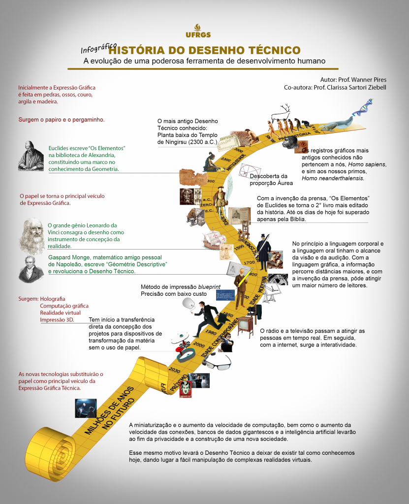 história do desenho técnico