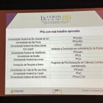 PPGA foi o programa de pós-graduação com o maior número de trabalhos aprovados