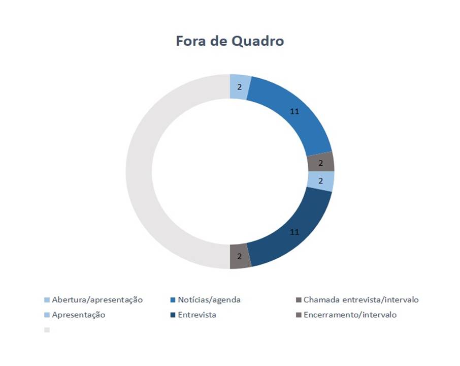 Formato do Fora de Quadro