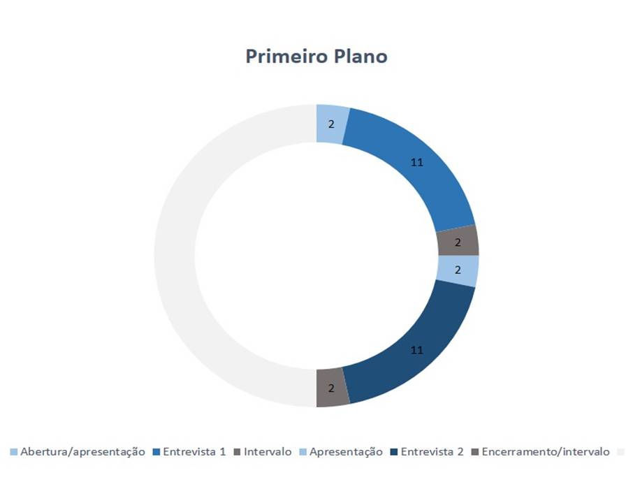 Formato do Pimeiro Plano