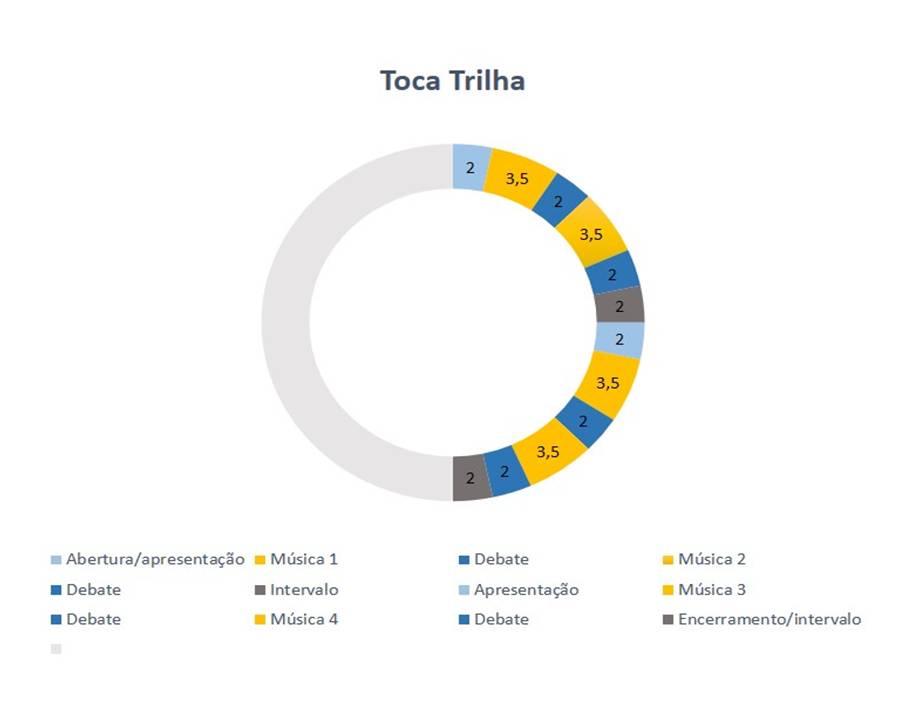 Formato do Toca Trilha