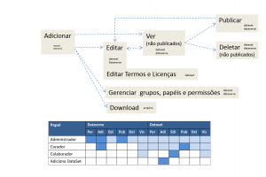 Dataverse.Funções e Papéis.png