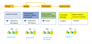 Dataverse.Submissão..png