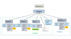 Dataverse.Dataset.Versões.png