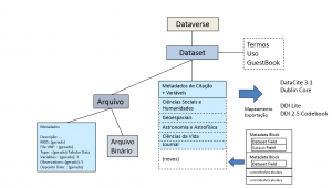 Dataverse.Metadados.Esquemas.png