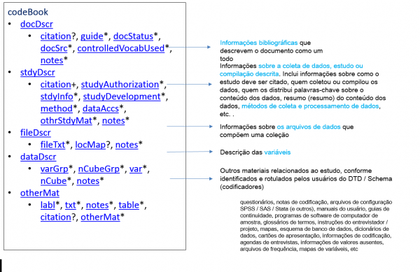 DDI.Codebook.Principais Elementos.png