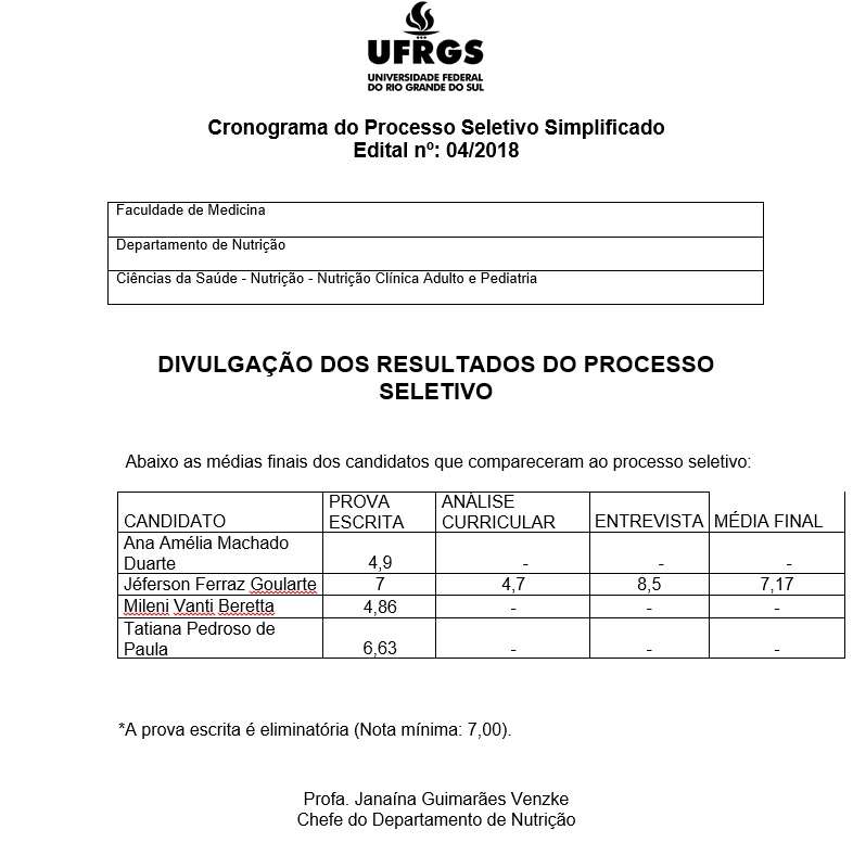 Resultado do processo seletivo professor substituto do Departamento de Nutrição