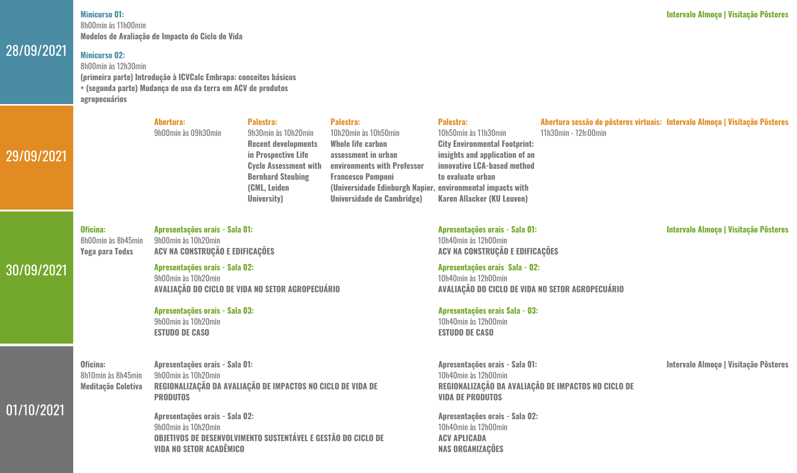 GCV Programação Parte 1