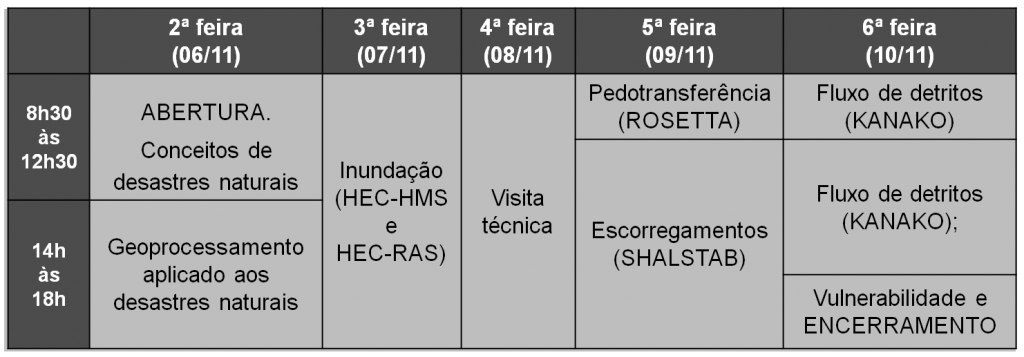tabela capacit