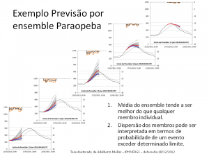 Exemplo de previsão por ensemble