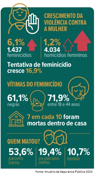 violencia contra a mulher