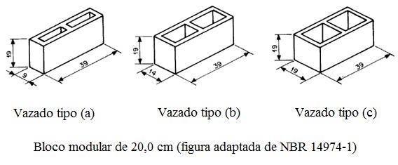 Dimensões dos blocos