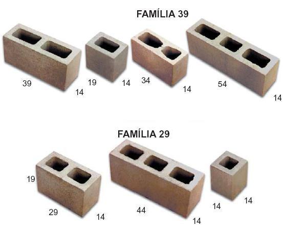 DimensÃµes dos blocos