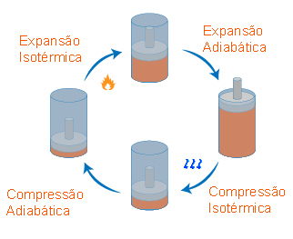 ilustra