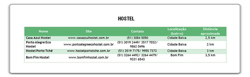 Hostels