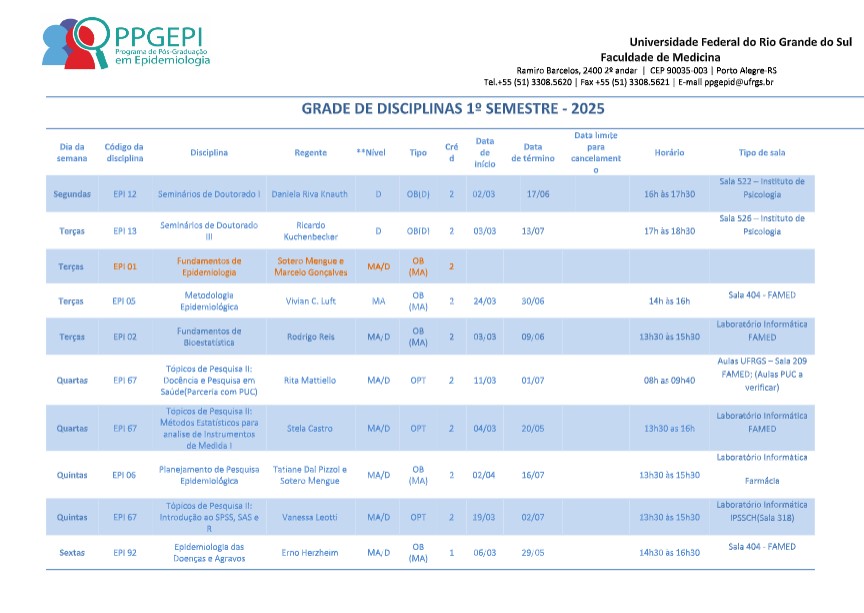 Grade de Disciplinas PPGEPID 2026/1