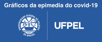 Gráficos da evolução da epidemia de covid-19