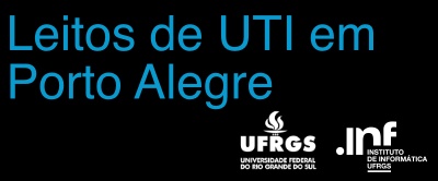 Leitos de UTI em Porto Alegre