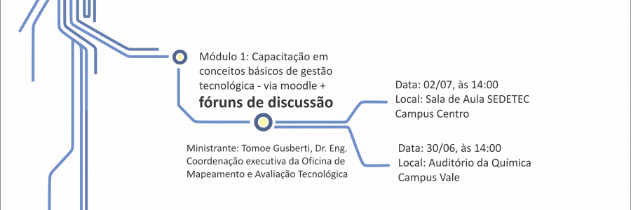 Palestra: “O Gap Universidade-Indústria e a necessidade de intermediação de tecnologias”