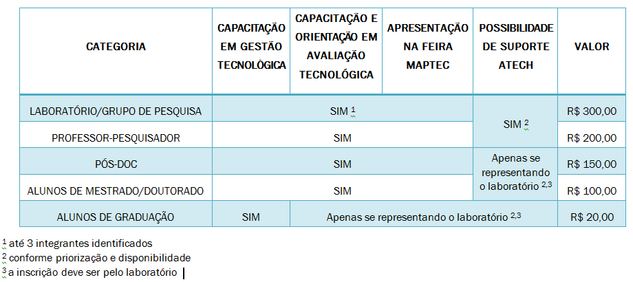 Valores