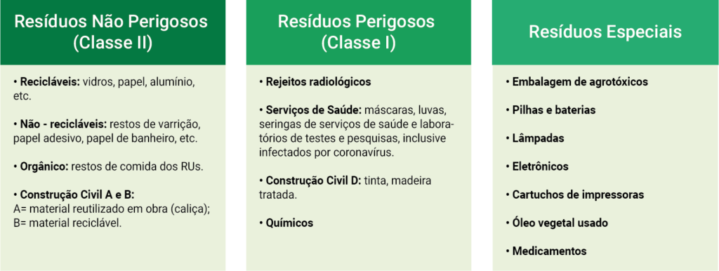 classificação dos resíduos sólidos