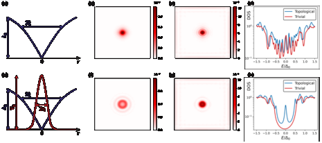 Abstracts – International School on Advanced Quantum Materials